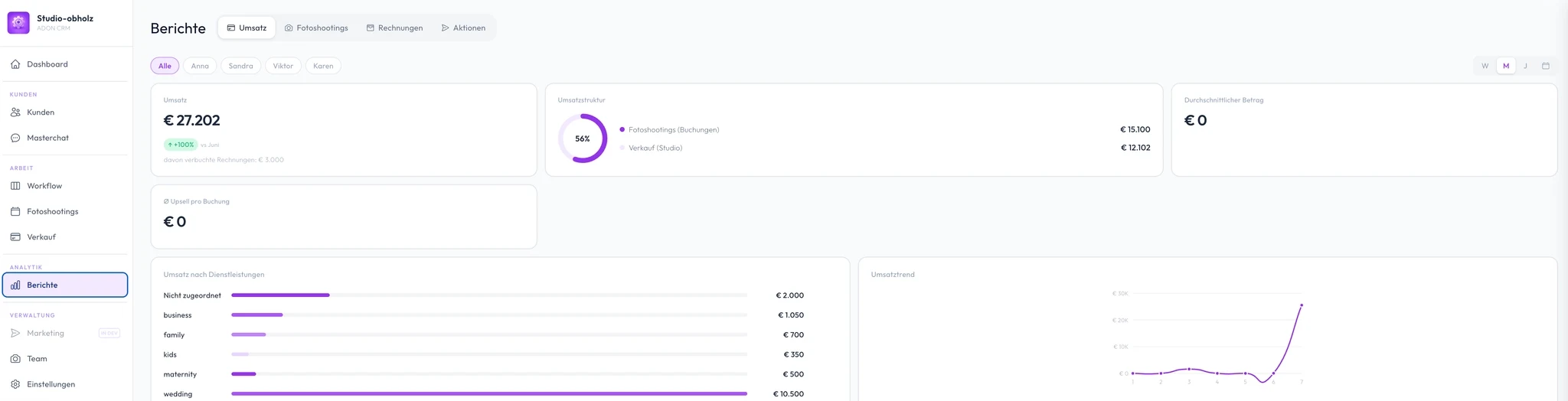 ADON CRM Reports & Analytics